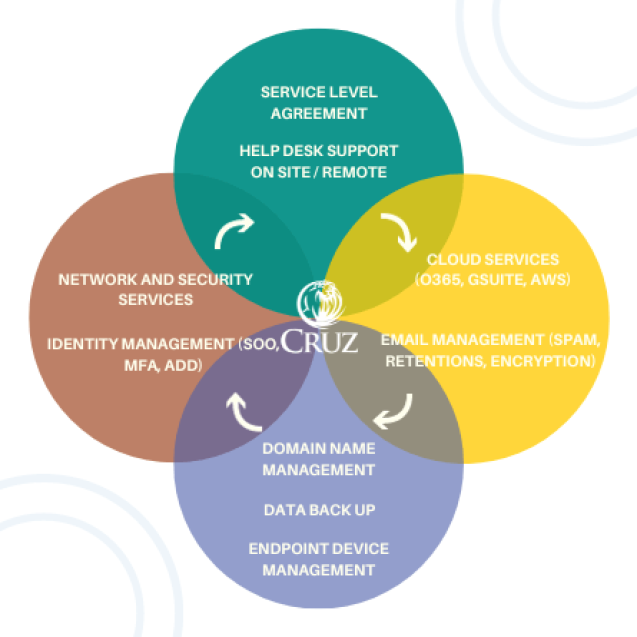 Service level agreement (1)